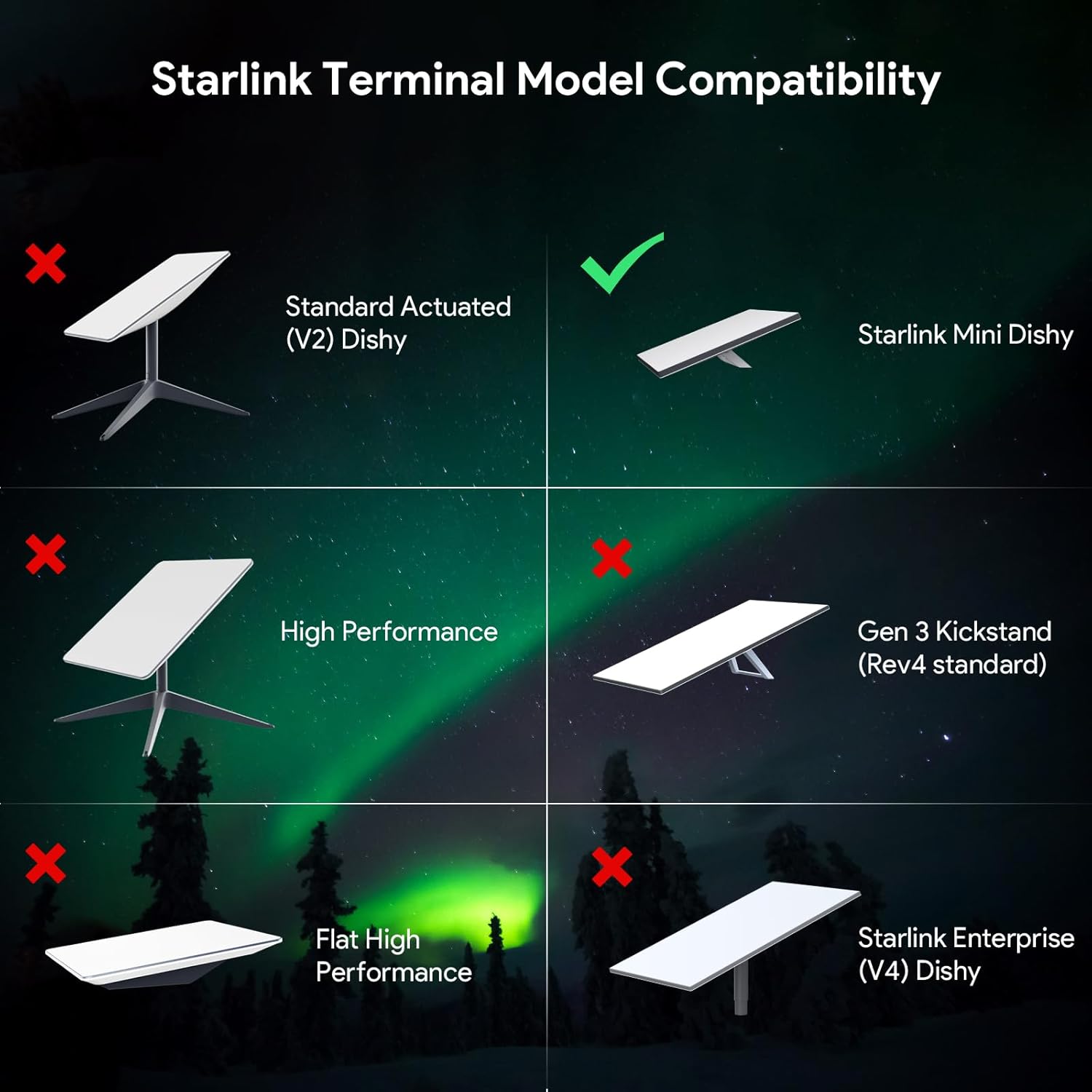 5-in-1 PoE Injector for Starlink Mini with USB-C/A Ports
