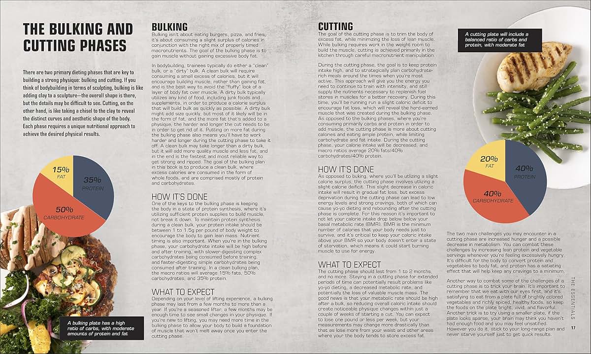 The Bodybuilder's Kitchen: 100 Muscle-Building, Fat Burning Recipes