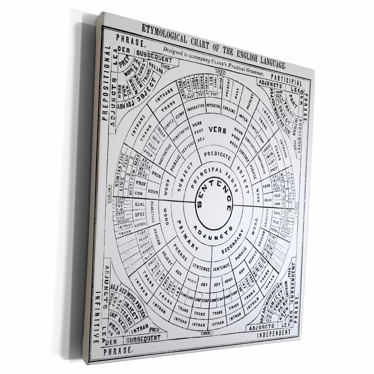 3dRose TNMGraphics Vintage Fun - Vowel Chart - Museum Grade Canvas Wrap (cw_11118)