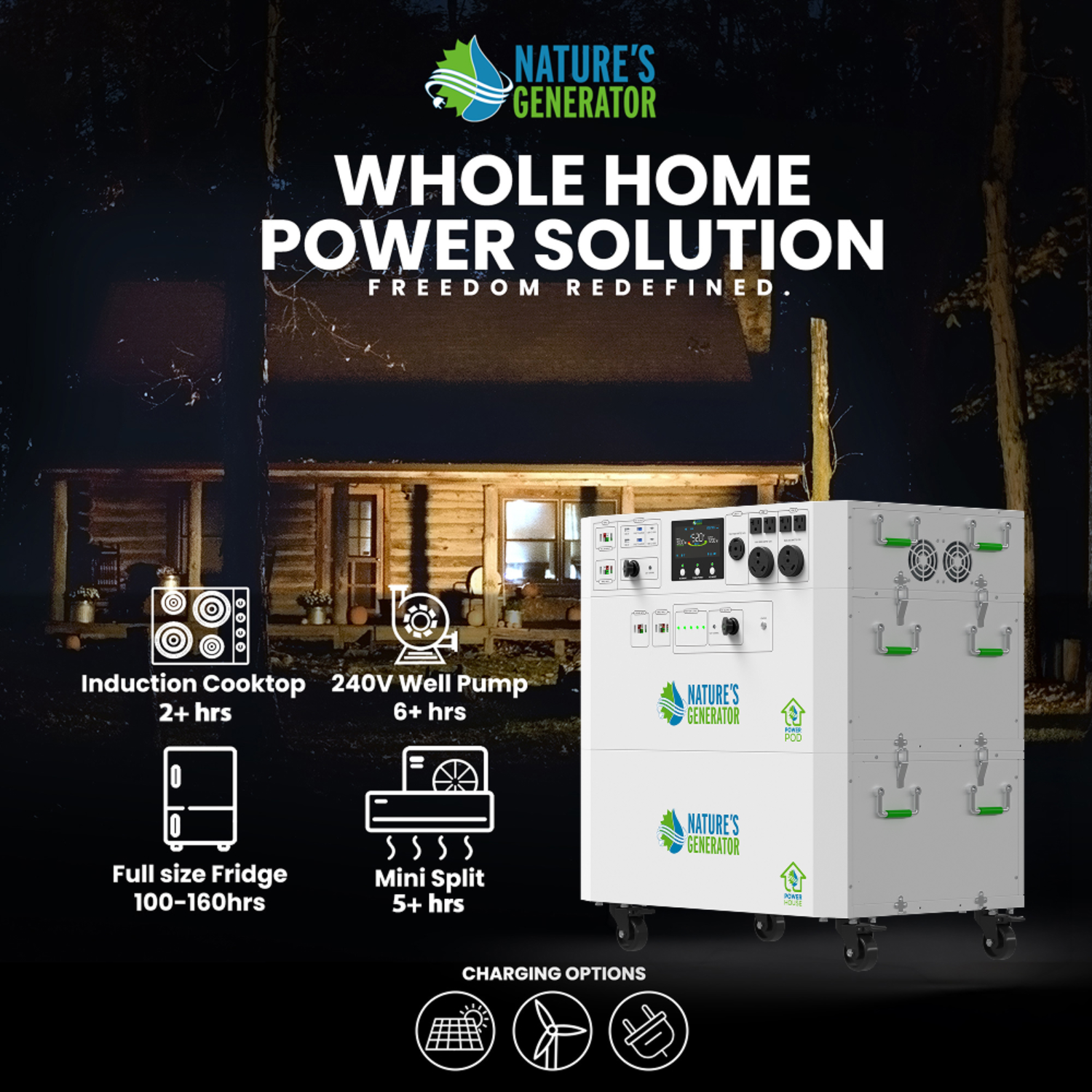 Powerhouse Gen 2 Solar Generator and Transfer Switch