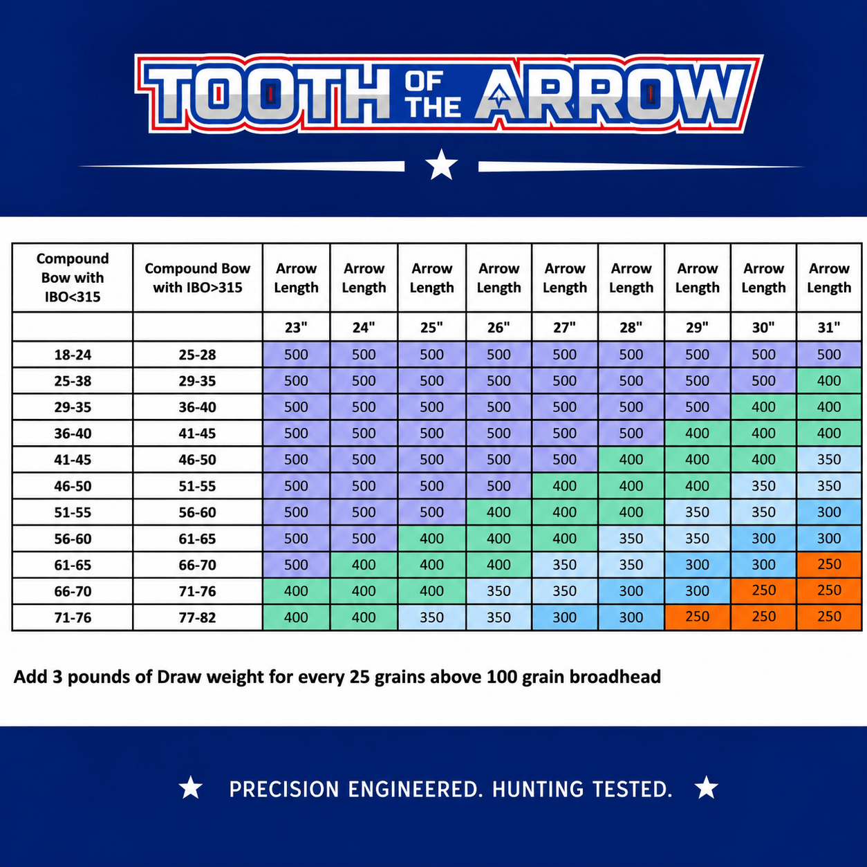TOTA | Fletched Hunting Arrows | The Arrow | Woven | .204” | 5mm