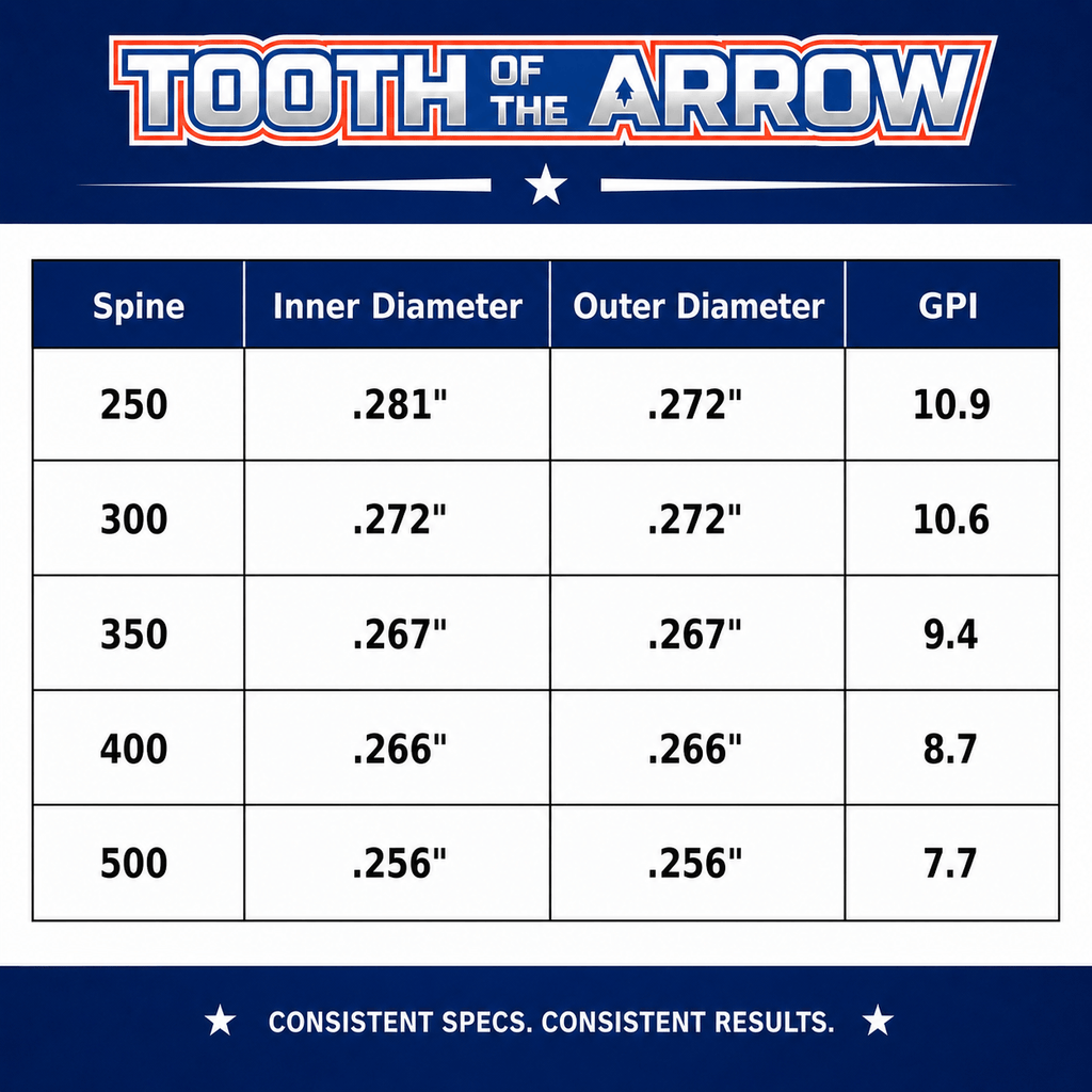 TOTA | Fletched Hunting Arrows | The Arrow | Woven | .204” | 5mm